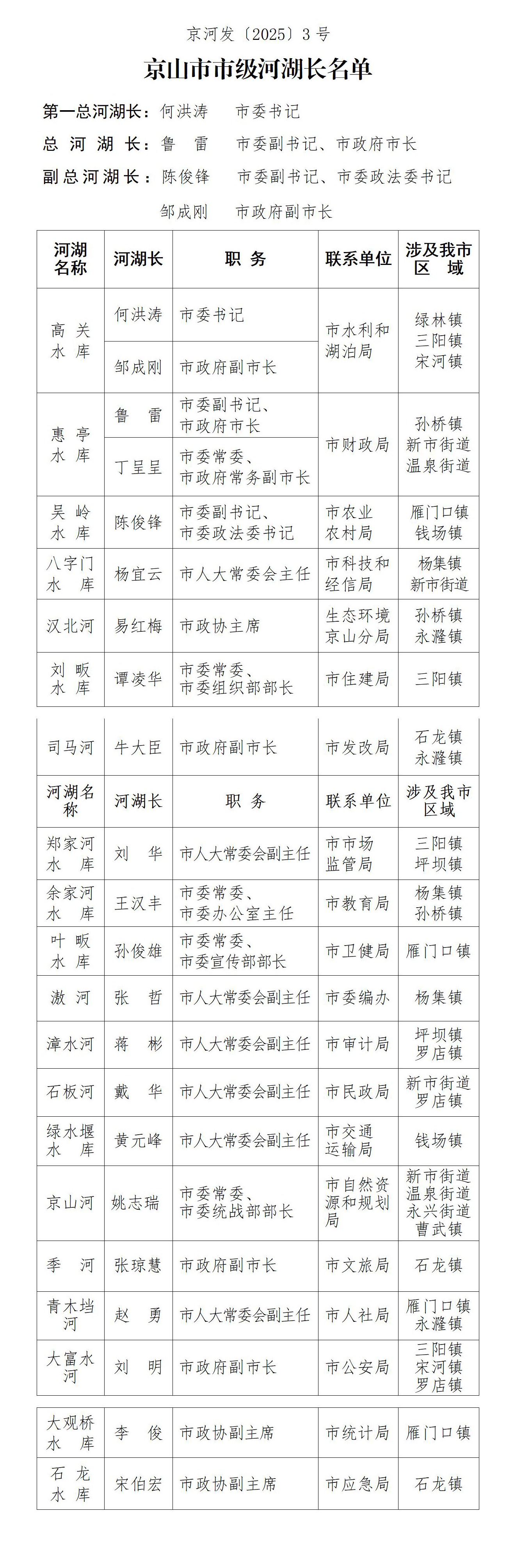 关于调整市级河湖长的通知_01